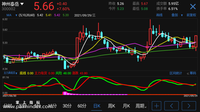 【通达信手机指标】主力真吸货-副图参考指标公式（手机+电脑）