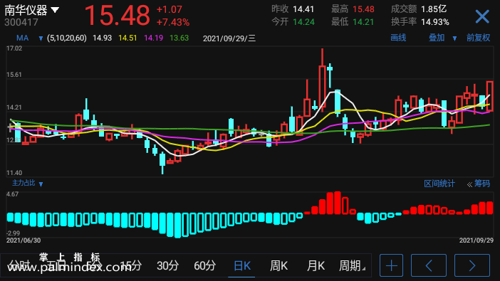 【通达信手机指标】主力占比-副图指标公式（电脑可用）