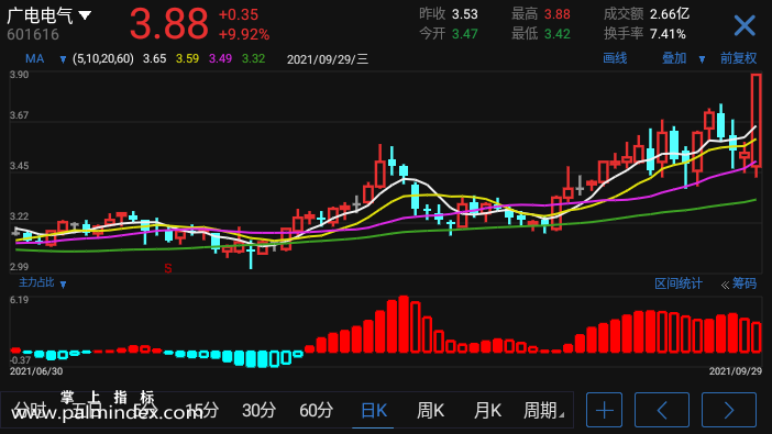 【通达信手机指标】主力占比-副图指标公式（电脑可用）