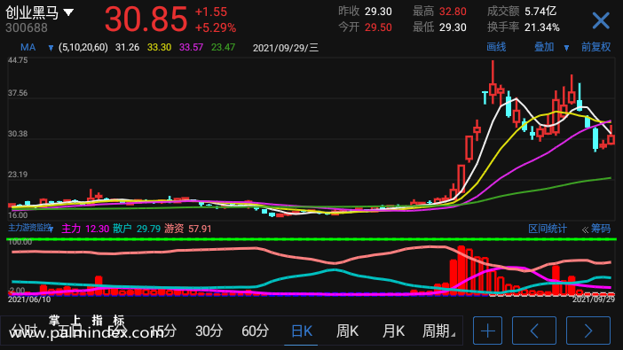 【通达信手机指标】主力游资监控-副图参考指标公式（电脑可用）