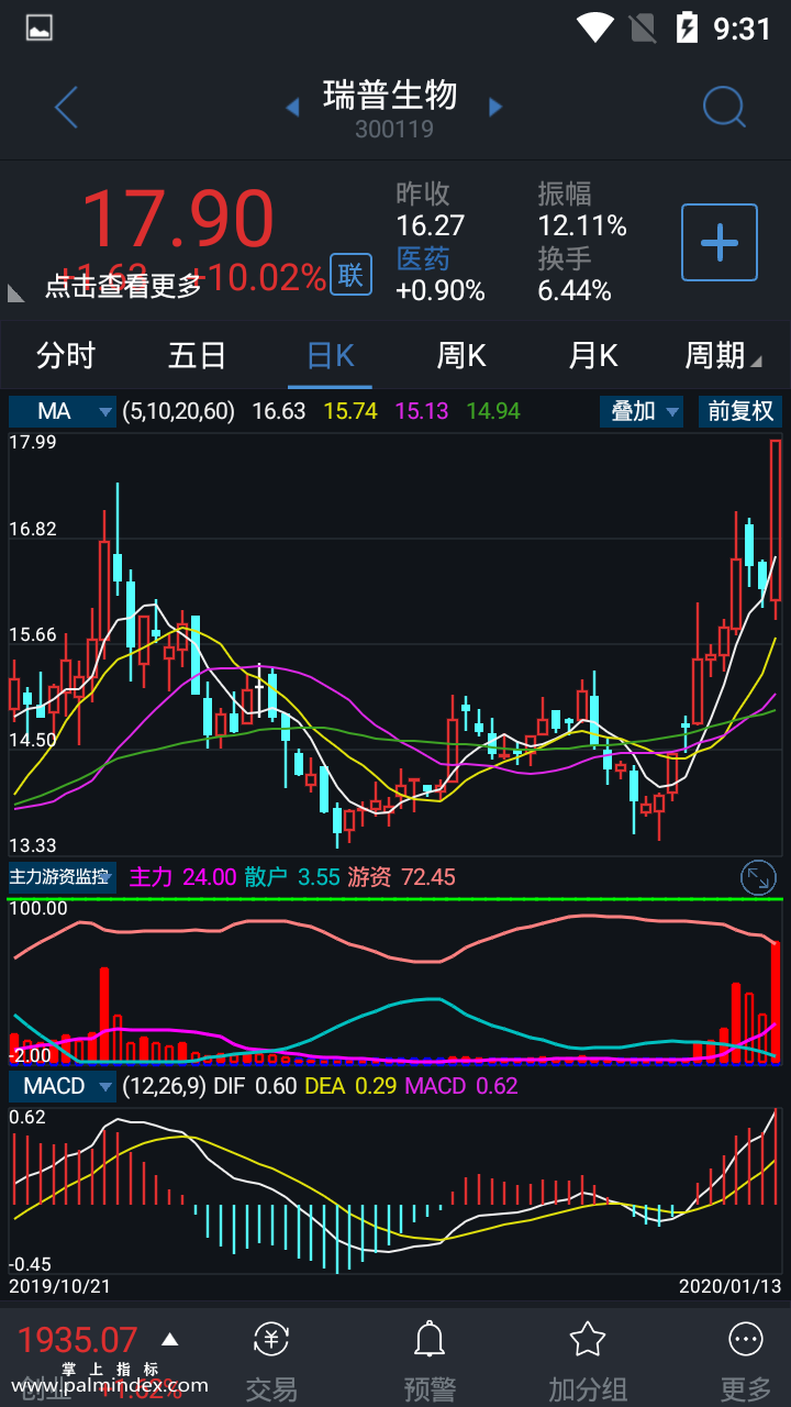 【通达信手机指标】主力游资监控-副图参考指标公式（电脑可用）