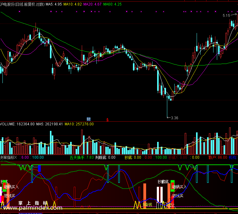 【通达信免费源码】决策指标副图 波段 短线 买卖点 抄底逃顶
