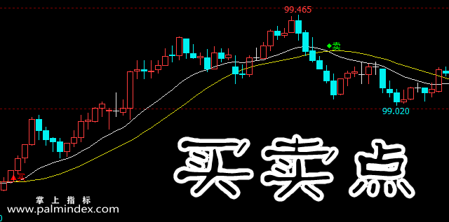 【文华财经】买卖点-主图指标公式