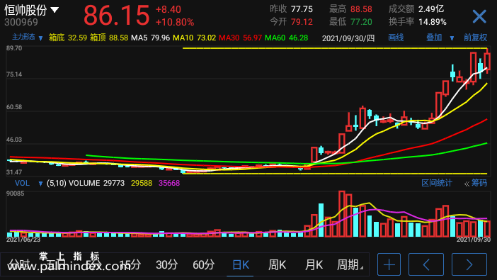 【通达信手机指标】主力形态-主图参考指标公式（手机+电脑）