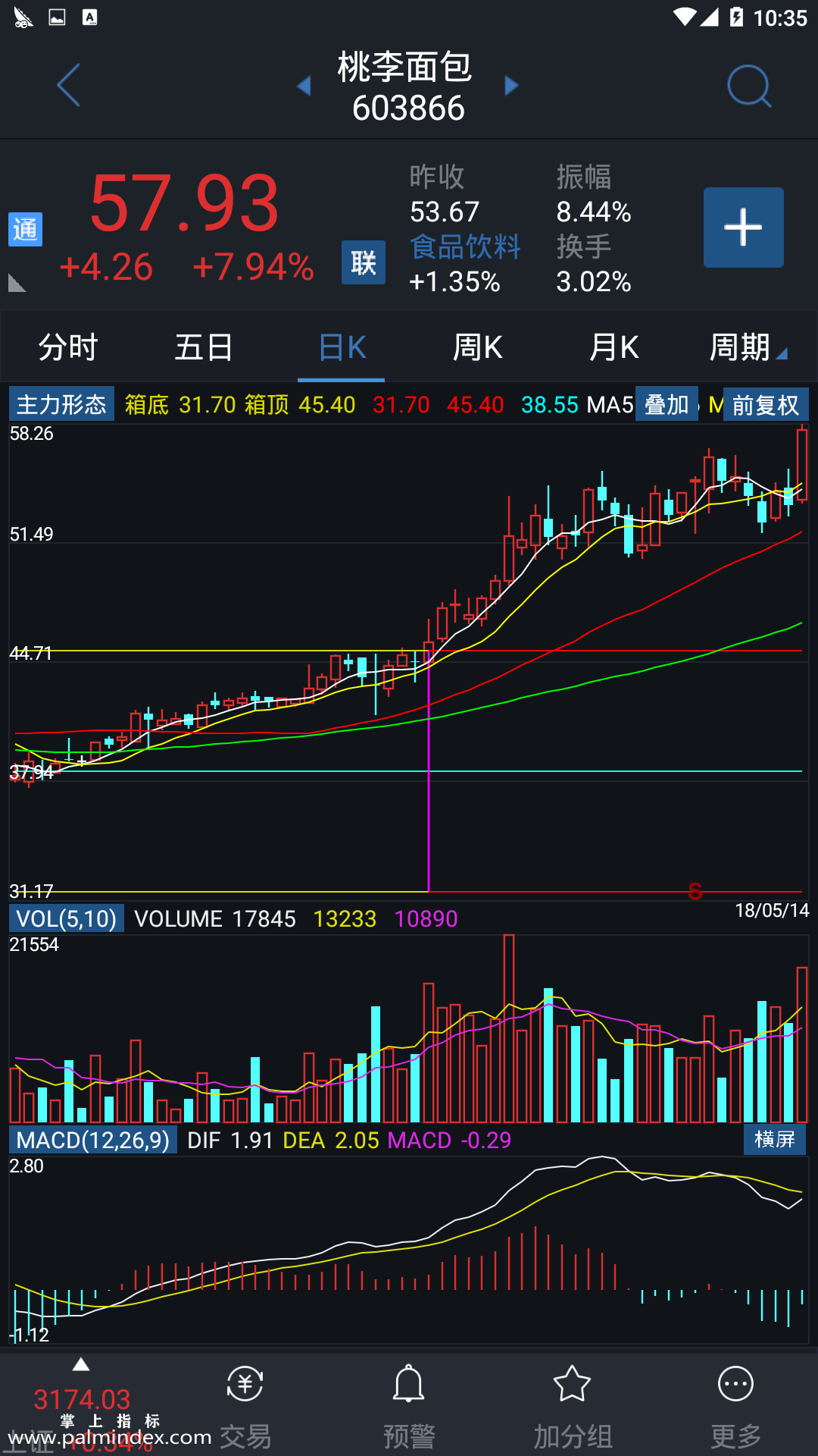 【通达信手机指标】主力形态-主图参考指标公式（手机+电脑）