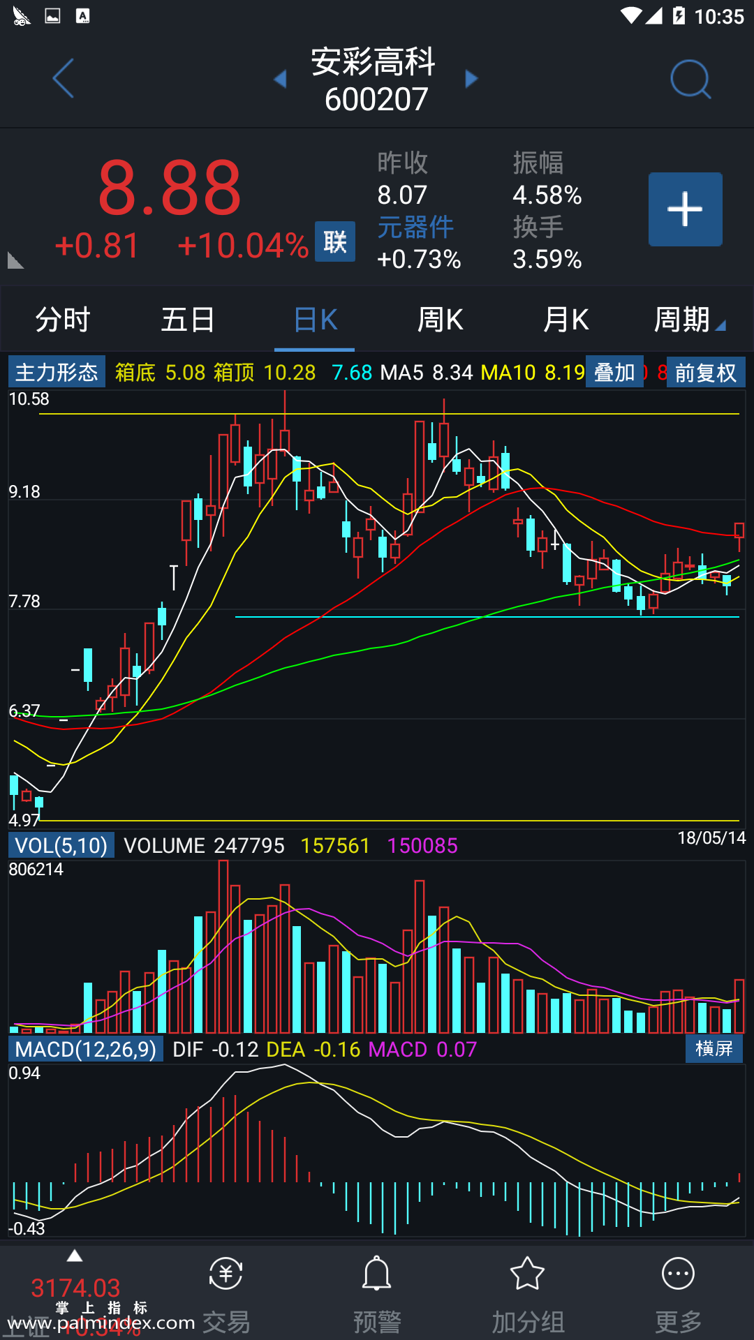 【通达信手机指标】主力形态-主图参考指标公式（手机+电脑）