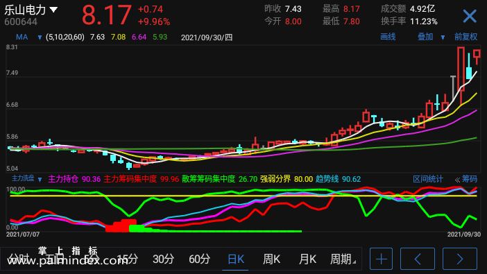 【通达信手机指标】主力洗盘-副图参考指标公式（手机+电脑）