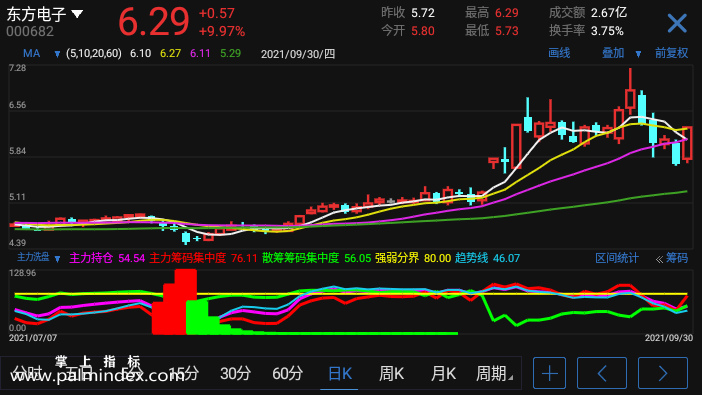 【通达信手机指标】主力洗盘-副图参考指标公式（手机+电脑）