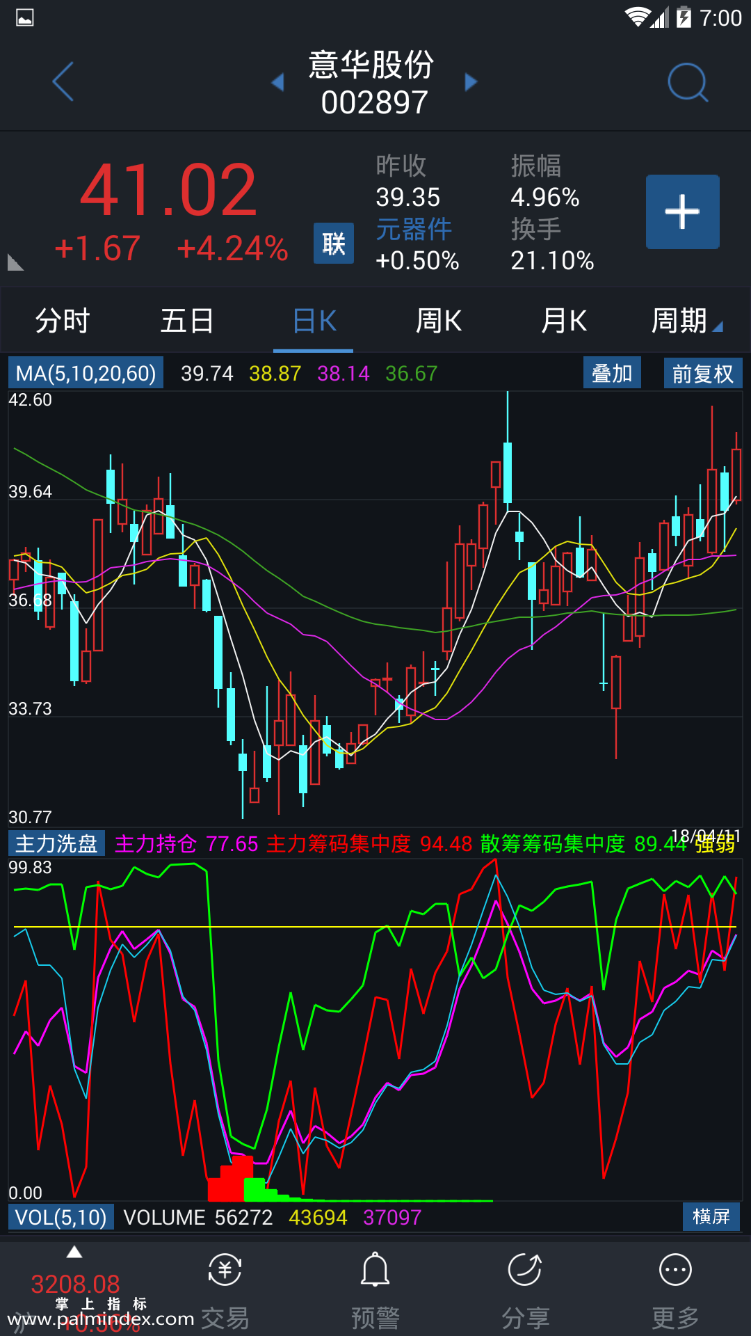 【通达信手机指标】主力洗盘-副图参考指标公式（手机+电脑）