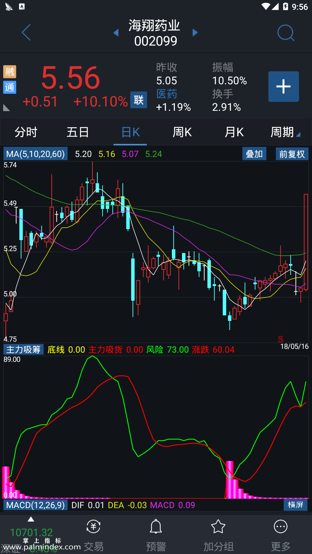 【通达信手机指标】主力吸筹-副图指标公式（电脑可用）