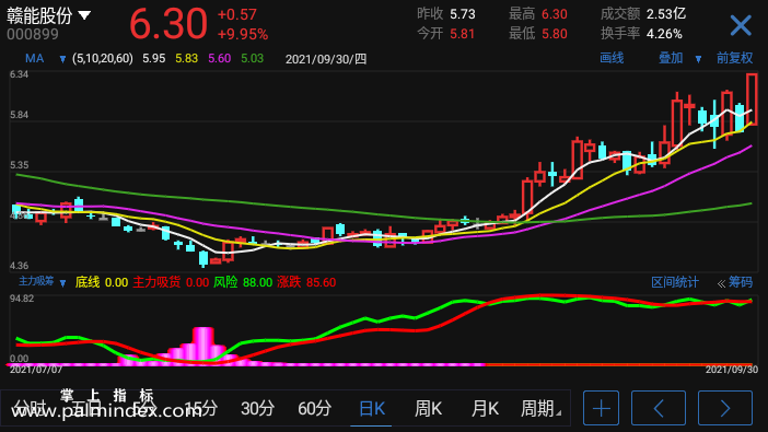 【通达信手机指标】主力吸筹-副图指标公式（电脑可用）