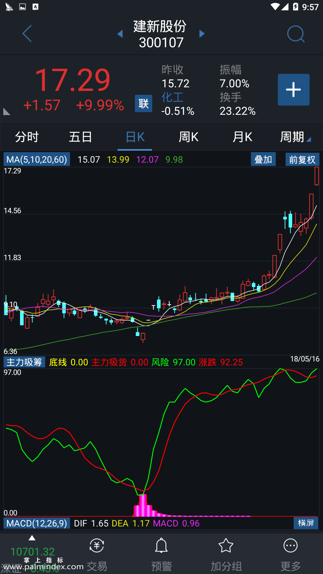 【通达信手机指标】主力吸筹-副图指标公式（电脑可用）