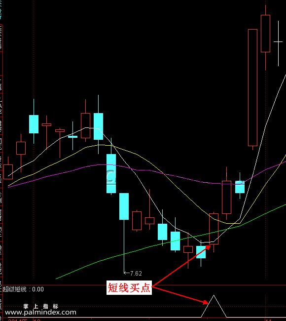 【通达信指标】超级短线今买明卖-预警选股指标公式