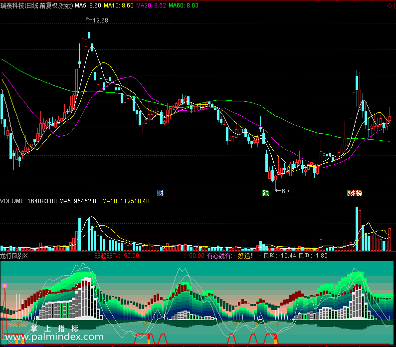 【通达信免费源码】龙行凤影指标，很漂亮副图 波段 无未来函数 短线 买卖点