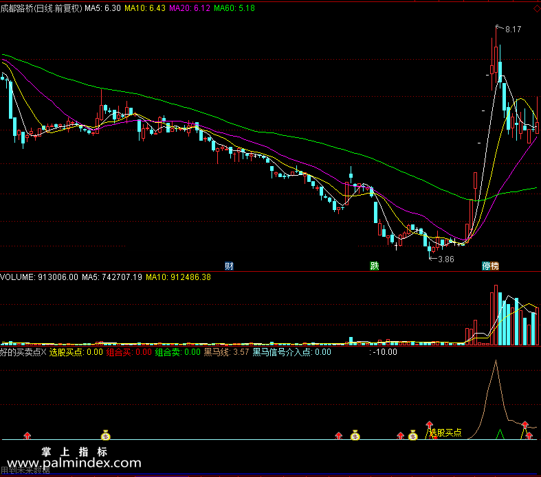 【通达信免费源码】好的买卖点指标 副图 波段 短线 买卖点