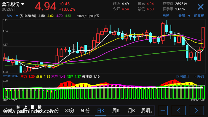 【通达信手机指标】主力散户资金-副图参考指标公式（电脑可用）