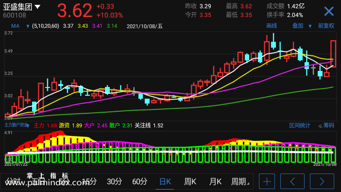 【通达信手机指标】主力散户资金-副图参考指标公式（电脑可用）