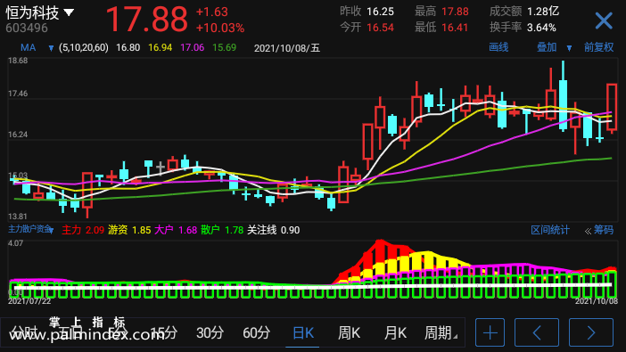 【通达信手机指标】主力散户资金-副图参考指标公式（电脑可用）