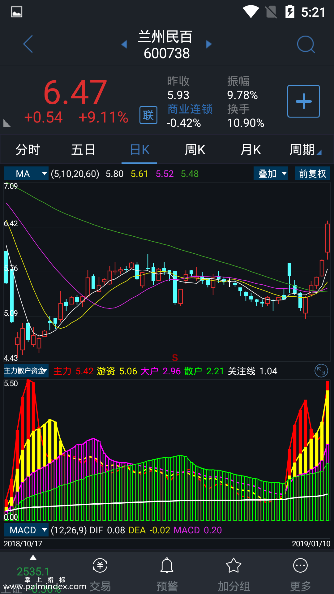 【通达信手机指标】主力散户资金-副图参考指标公式（电脑可用）