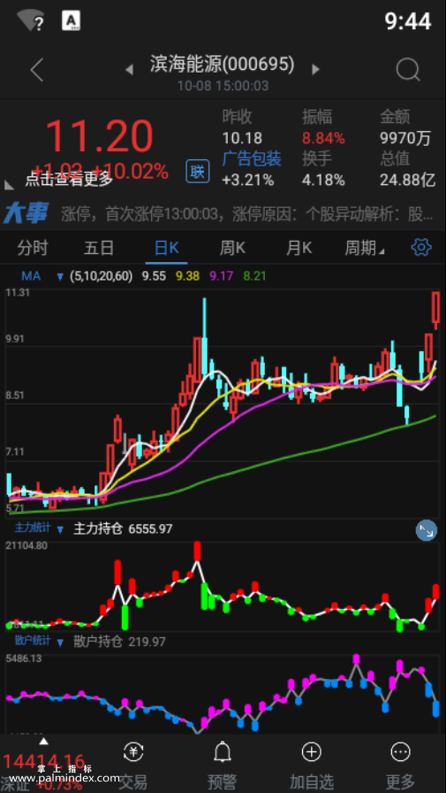 【通达信指标】主力散户统计-副图参考指标公式（手机+电脑）