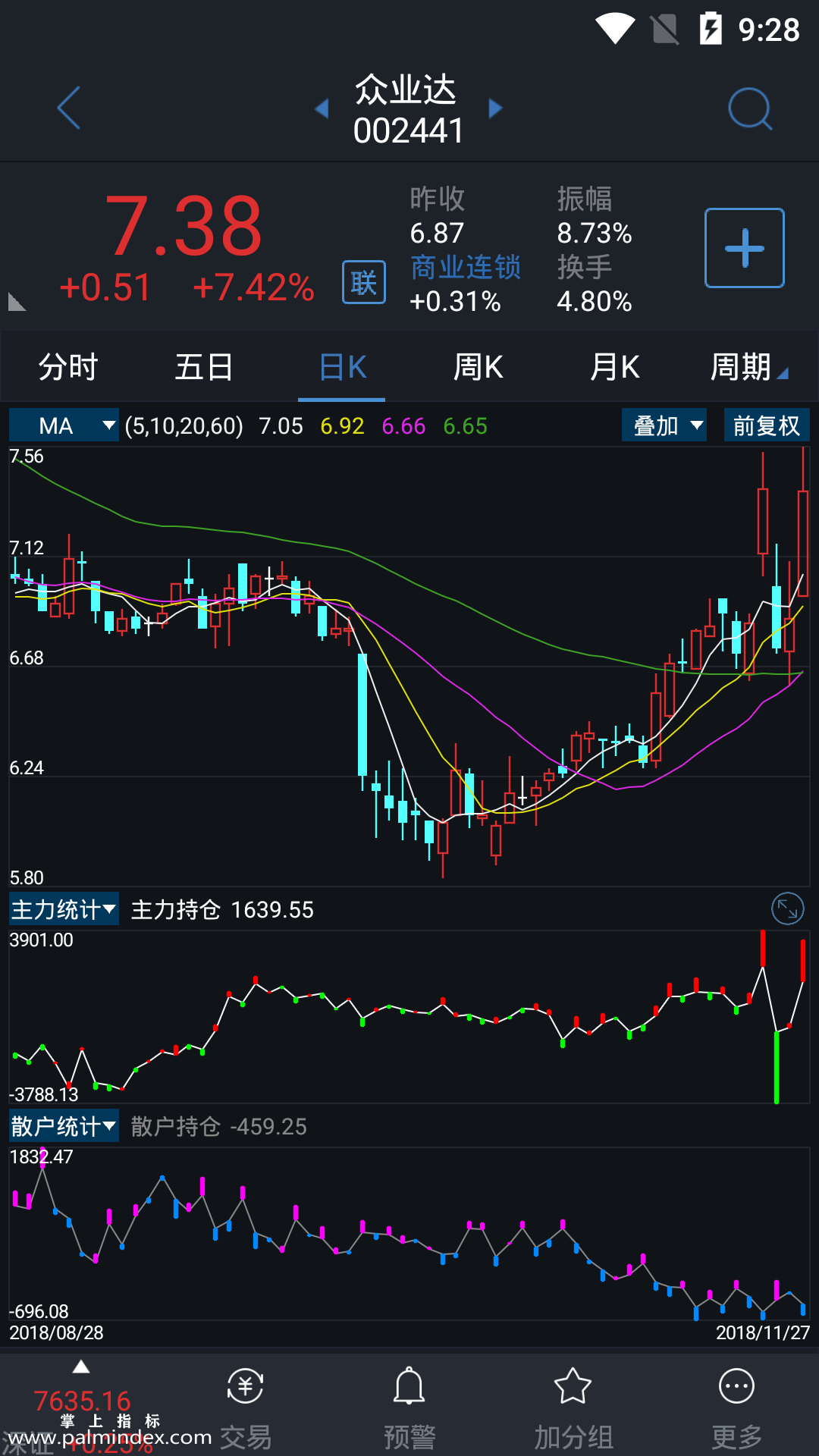 【通达信指标】主力散户统计-副图参考指标公式（手机+电脑）