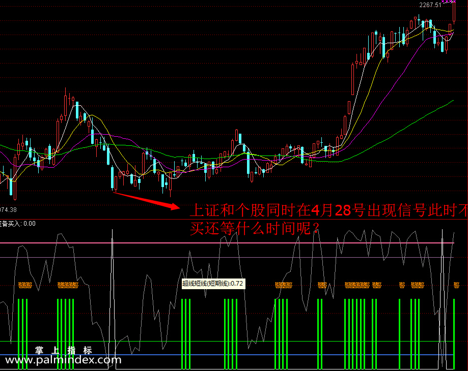 【通达信指标】超级短线-3-5天炒股短线战法指标思想结合副图选股指标公式