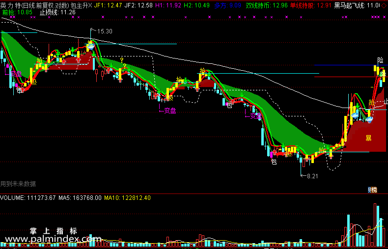 【通达信免费源码】包主升指标主图 波段 短线 买卖点 趋势 压力支撑