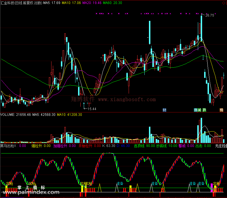 【通达信免费源码】黑马出枪指标副图 波段 无未来函数 短线 买卖点