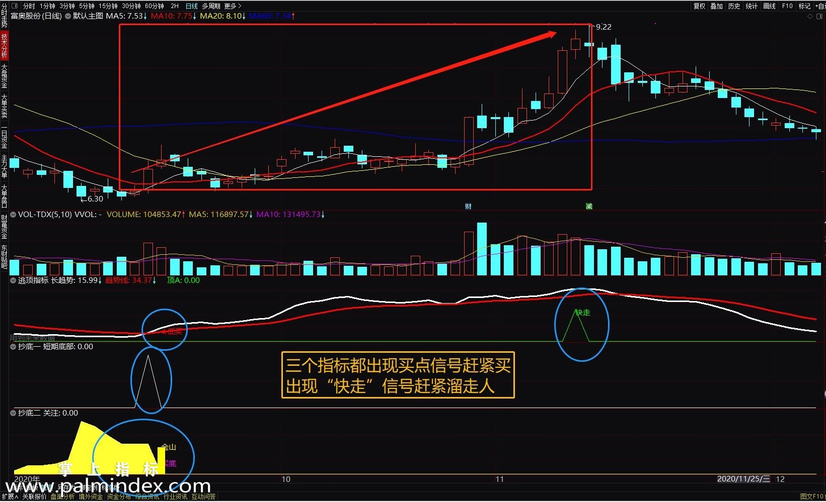 【通达信指标】精确波段-抄底逃顶副图选股指标公式
