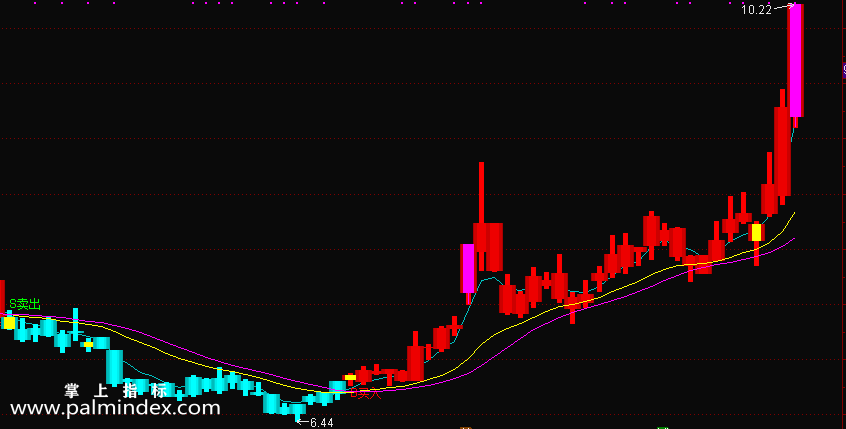 【通达信指标】主图波段BS-适合新手针对自己手中的股票做买卖，B点为买点，S点为卖点选股指标公式