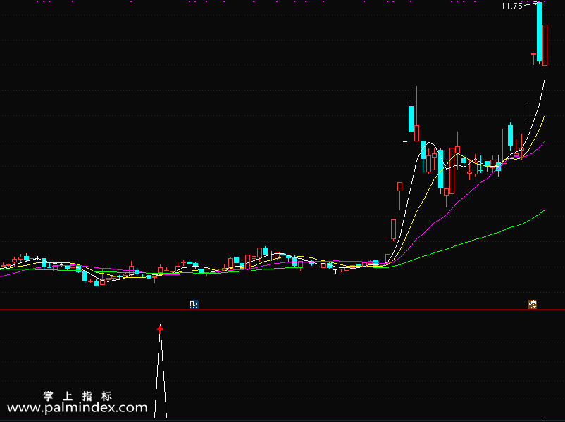 【通达信指标】金剑副图-信号为底部反转拉升后的一波行情指标公式