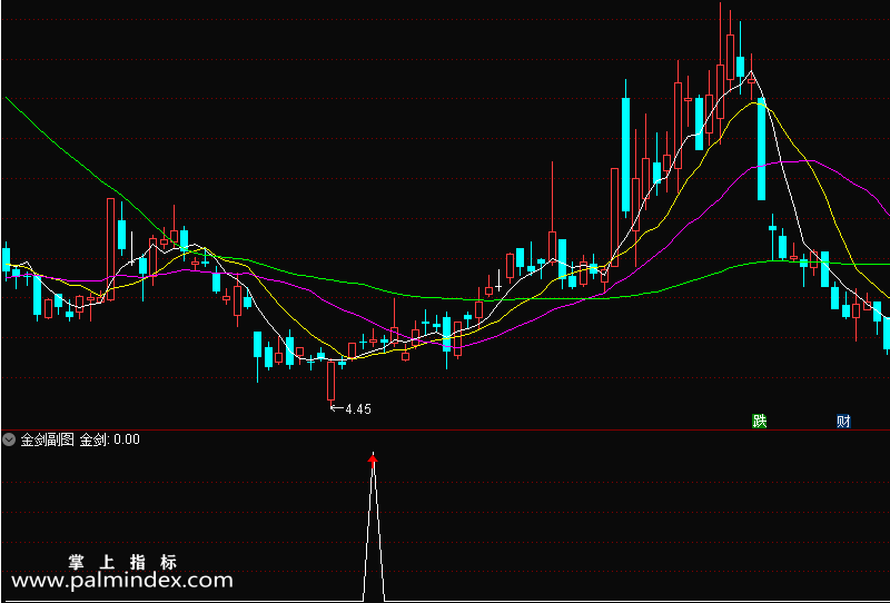 【通达信指标】金剑副图-信号为底部反转拉升后的一波行情指标公式