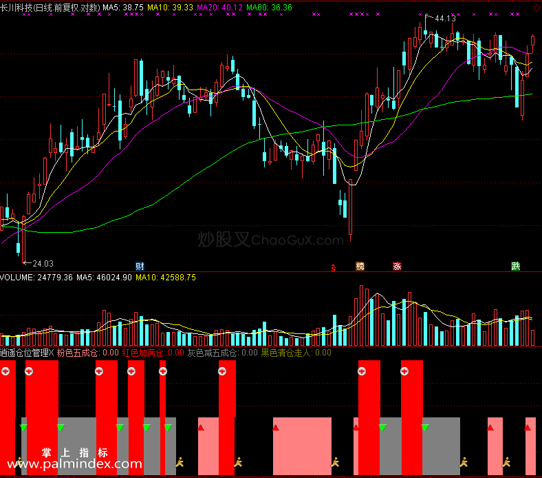 【通达信免费源码】逍遥仓位管理指标副图 无未来函数 操盘控盘 建仓