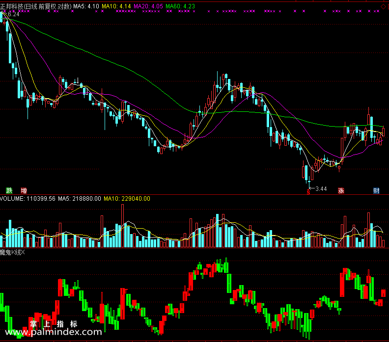 【通达信免费源码】魔鬼K线副指标副图 波段 操盘控盘