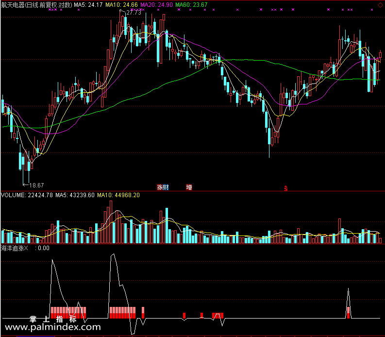 【通达信免费源码】海洋追涨指标副图 波段 短线