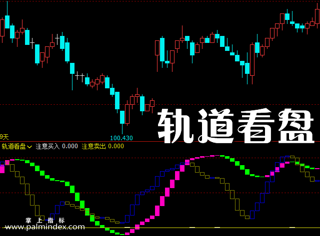 【文华财经】轨道看盘-副图指标公式