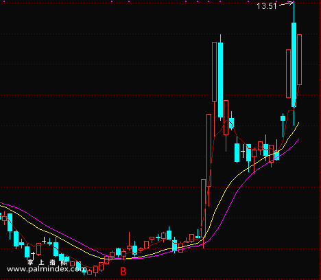 【通达信指标】主图BS-量化线上穿其他两根线金叉后出现B点信号就是买点指标公式