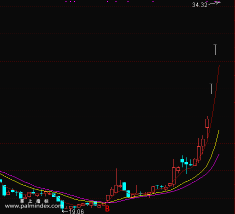 【通达信指标】主图BS-量化线上穿其他两根线金叉后出现B点信号就是买点指标公式