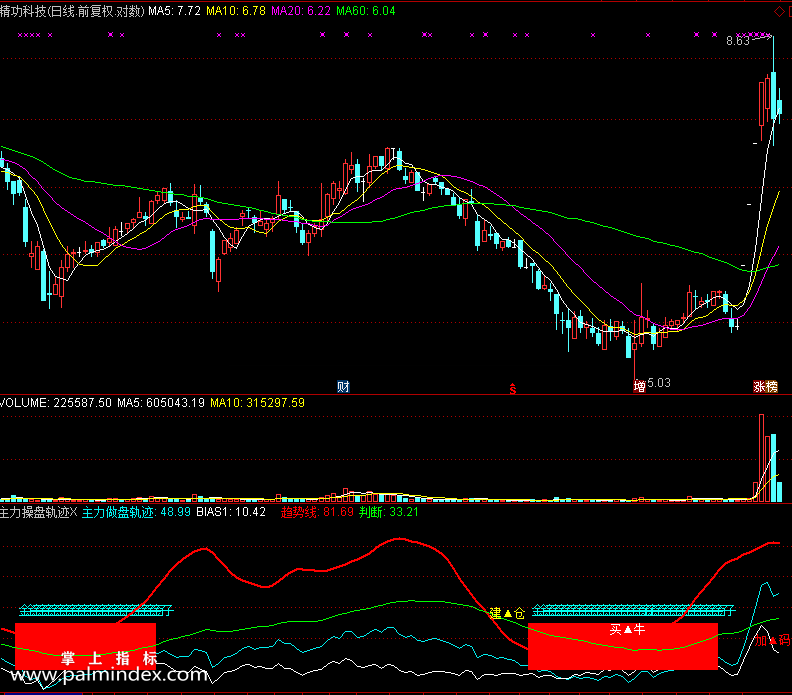【通达信免费源码】主力操盘轨迹指标副图 波段 无未来函数 买卖点 建仓