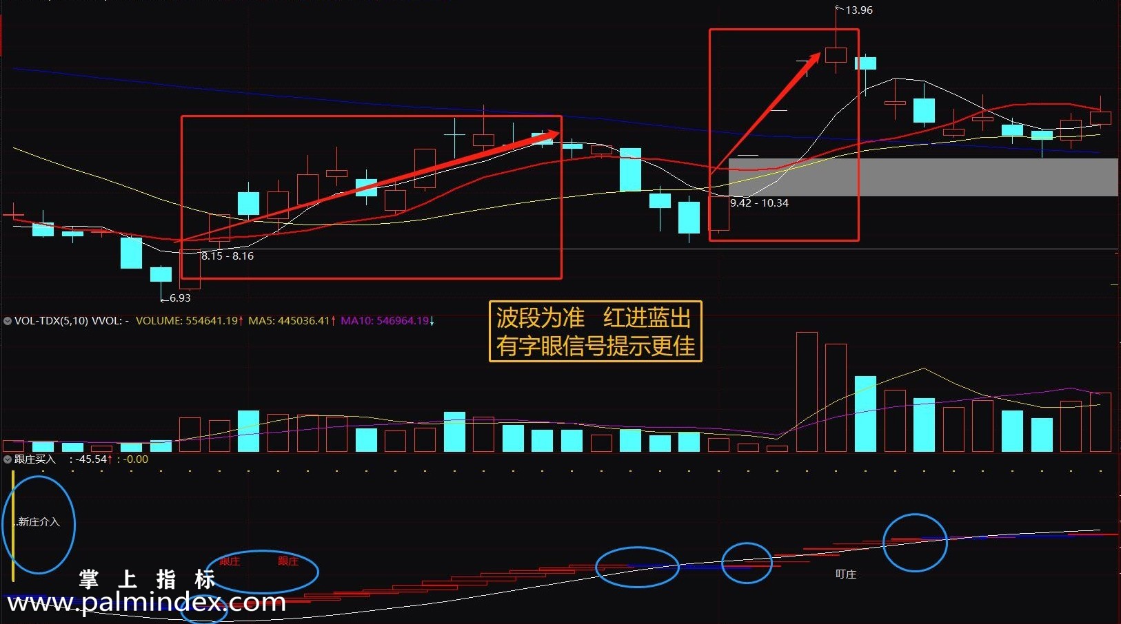 【通达信指标】跟庄买入-副图选股指标公式