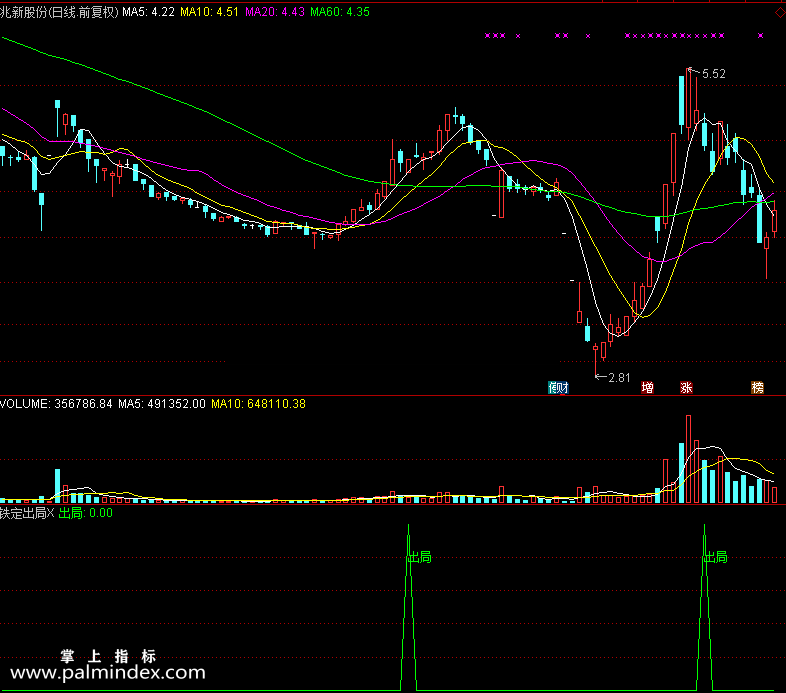 【通达信免费源码】铁定出局指标副图 波段 无未来函数 短线 抄底逃顶