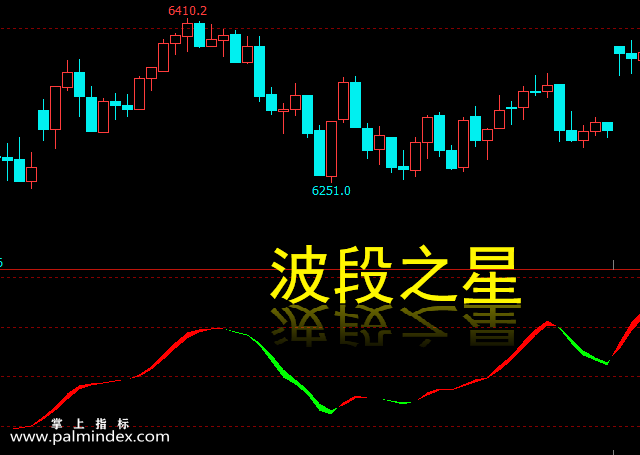 【文华财经】波段之星-副图指标公式
