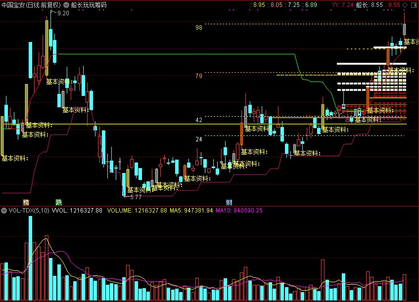 船长玩玩筹码（通达信公式 主图 源码 测试图）公式无加密，无未来
