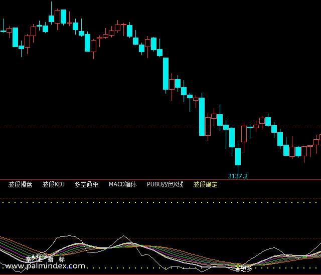 【文华财经】波段确定-副图指标公式