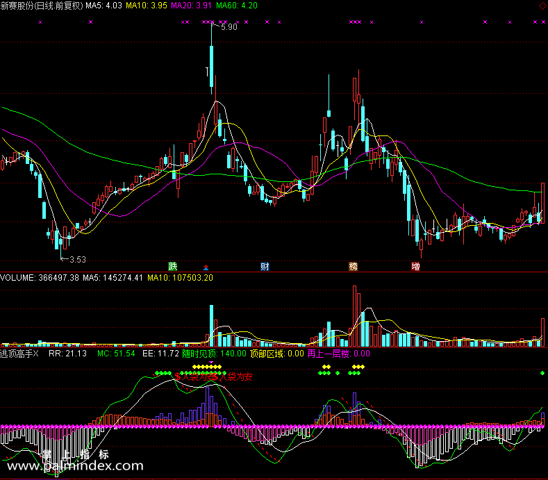 【通达信免费源码】逃顶高手指标副图 波段 无未来函数 短线 买卖点