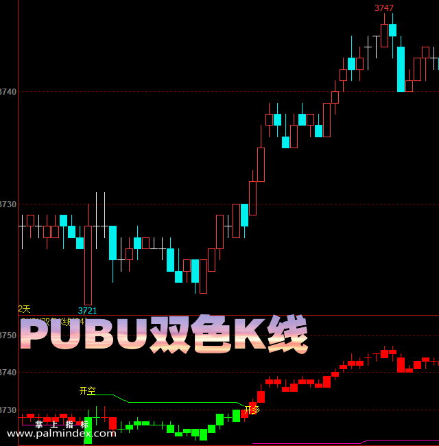 【文华财经】PUBU双色K线-副图指标公式