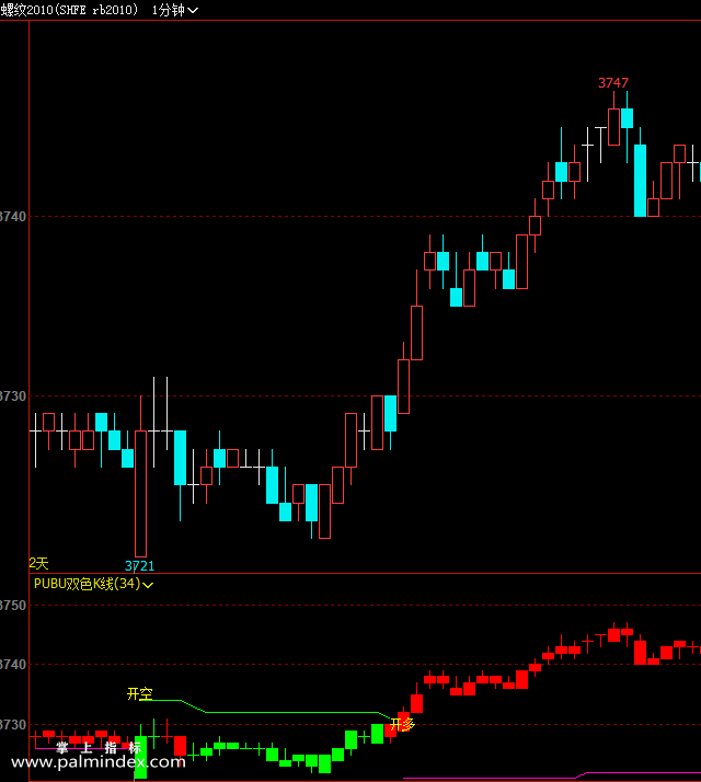 【文华财经】PUBU双色K线-副图指标公式
