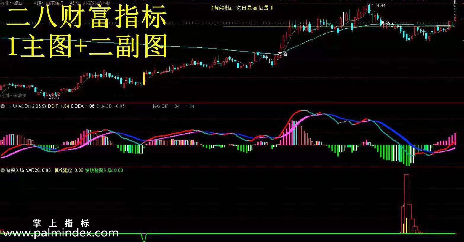 【通达信指标】二八财富-根据二八法则编写的选股指标公式