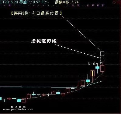 【通达信指标】二八财富-根据二八法则编写的选股指标公式