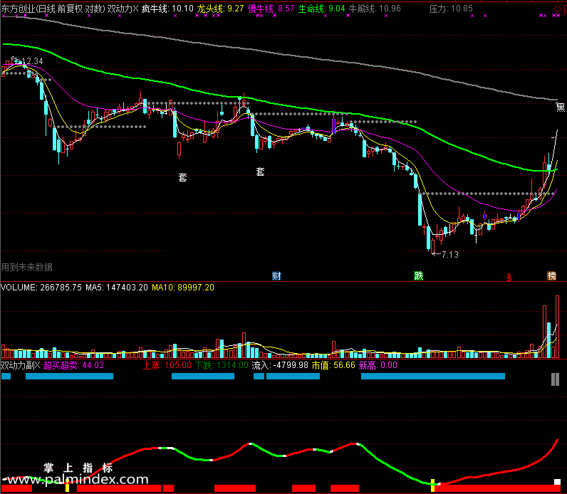 【通达信免费源码】双动力指标主图 副图 波段 短线 买卖点 操盘控盘